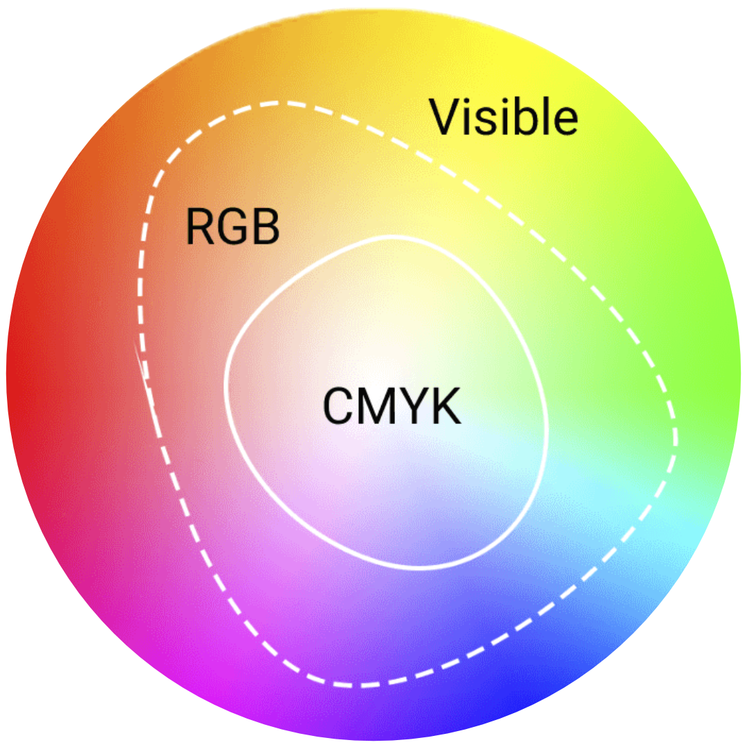 imprenta maiona 🎨 RGB, CMYK y Pantone: la guía definitiva para imprimir sin sorpresas